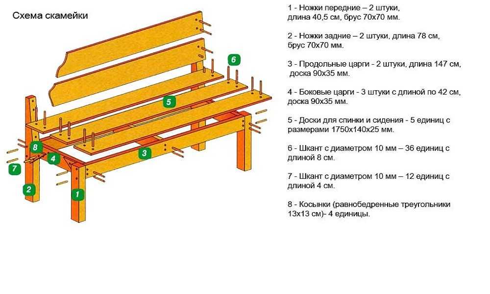 Как сделать скамейку самостоятельно: инструкция и ассортимент моделей