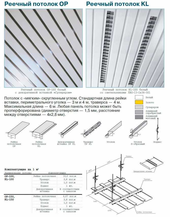 Реечный алюминиевый потолок: как делается эта подвесная конструкция из панелей, профилей и реек Каковы технические характеристики данного потолка В каких помещениях его можно устанавливать