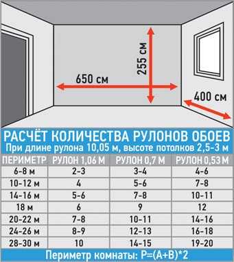 Стандартная высота потолков в квартире (60 фото): какой стандарт в сталинских домах и в «брежневке», как визуально увеличить пространство, минимальные габариты жилого помещения