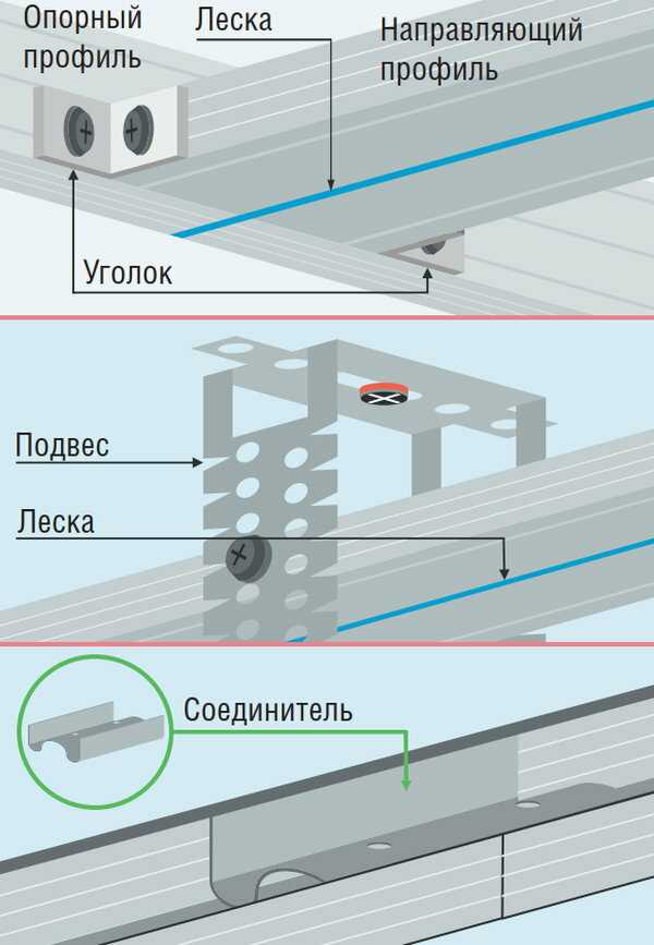 Монтаж подвесного потолка из гипсокартона: как смонтировать гкл на потолок, схема, , конструкция, технология, подвесы и направляющие, как крутить своими руками