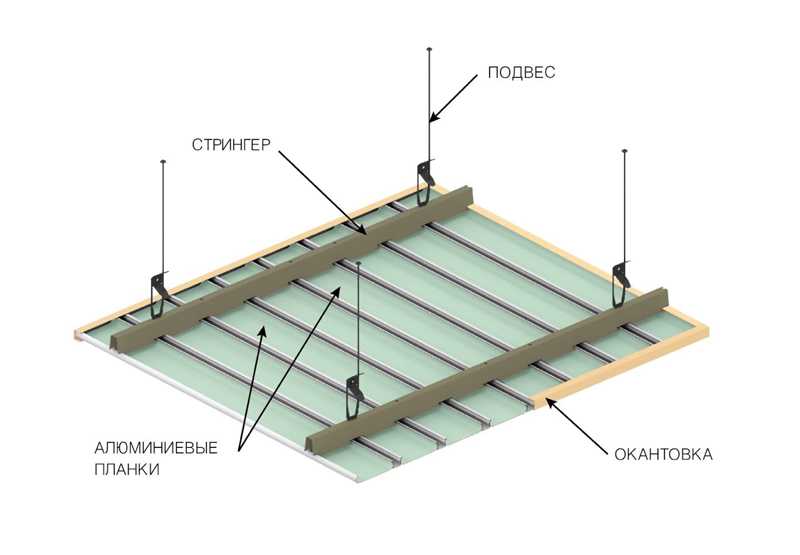 С чего начинается монтаж реечного потолка Какие особенности, преимущества и недостатки имеет подвесной реечный потолок Выбор материалов и инструментов для работы, установка освещения на реечном потолке. Правила эксплуатации потолков