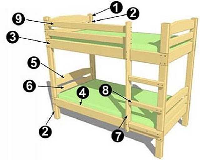 Двухъярусная кровать своими руками из дерева: размеры и монтаж!
