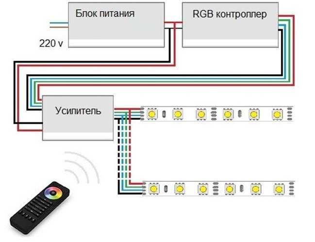Светодиодная лента rgb: устройство, принцип работы, основные элементы и подключение
