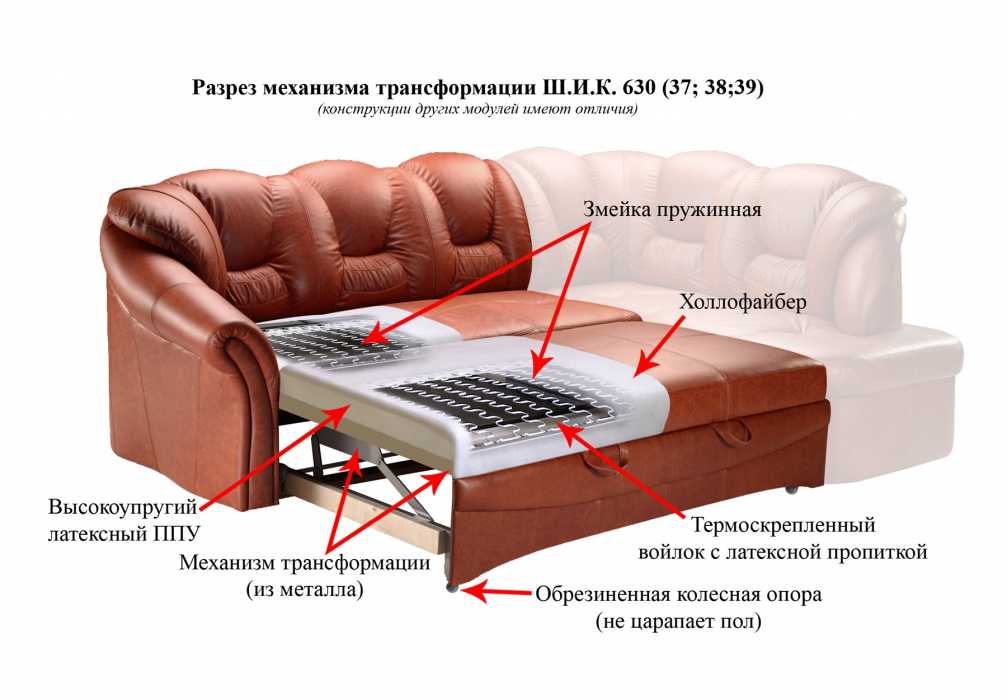 Диван с механизмом Аккордеон – особенности и преимущества разных моделей Что это за система трансформации Как собрать и разобрать такой диван Как расположить Что говорят отзывы
