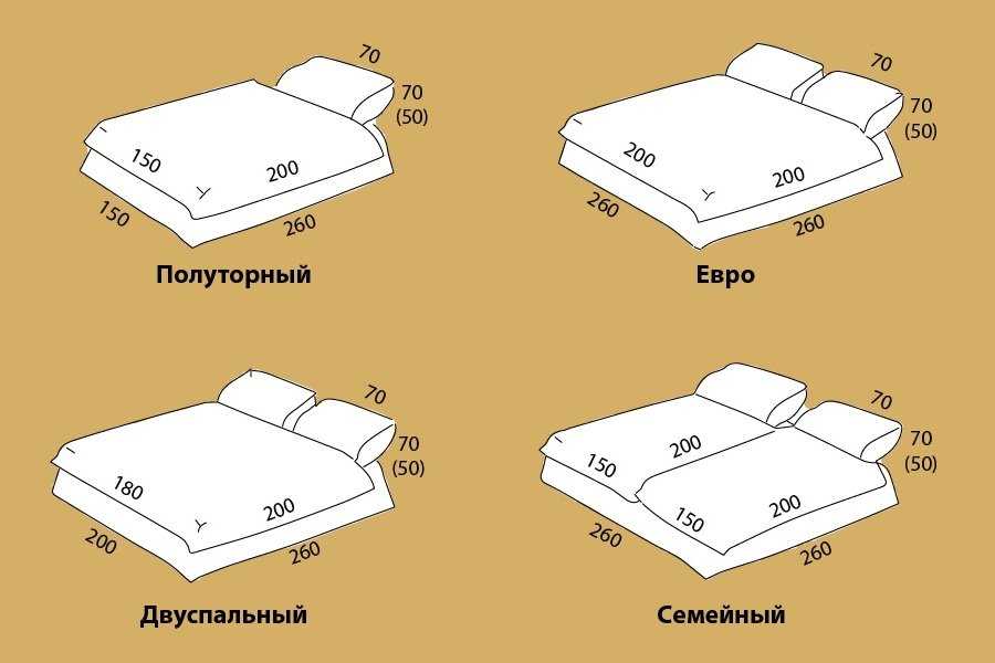 Размеры постельного белья: таблицы — двуспальные, семейные, евро