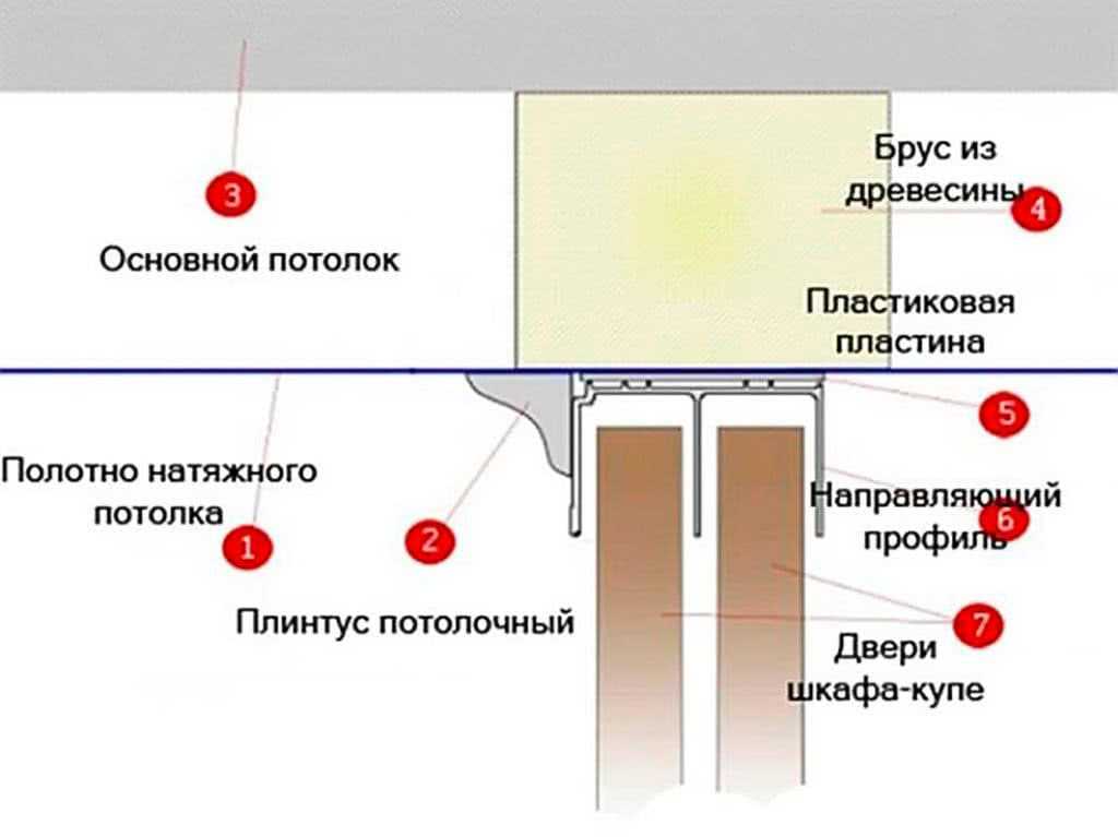 Шкаф-купе и натяжной потолок: 3 варианта совмещения