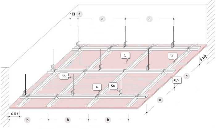 Как сделать потолок из гипсокартона своими руками - подробная статья-инструкция