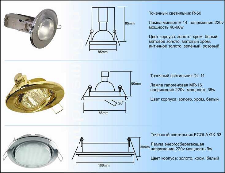 Светодиодные лампы для точечных светильников: как вытащить и поменять лампочки