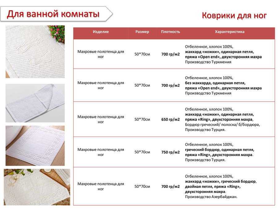 Как выбрать полотенце: советы и рекомендации - журнал expertology.ru