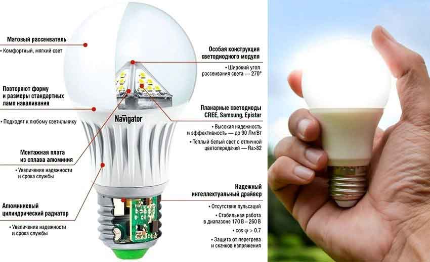 Светодиодные лампы – новшество на рынке ламп Как выбрать LED модели накаливания для дома Какие лучше использовать для прожекторов Какие размеры и формы существуют В чем плюсы и минусы светодиодных ламп