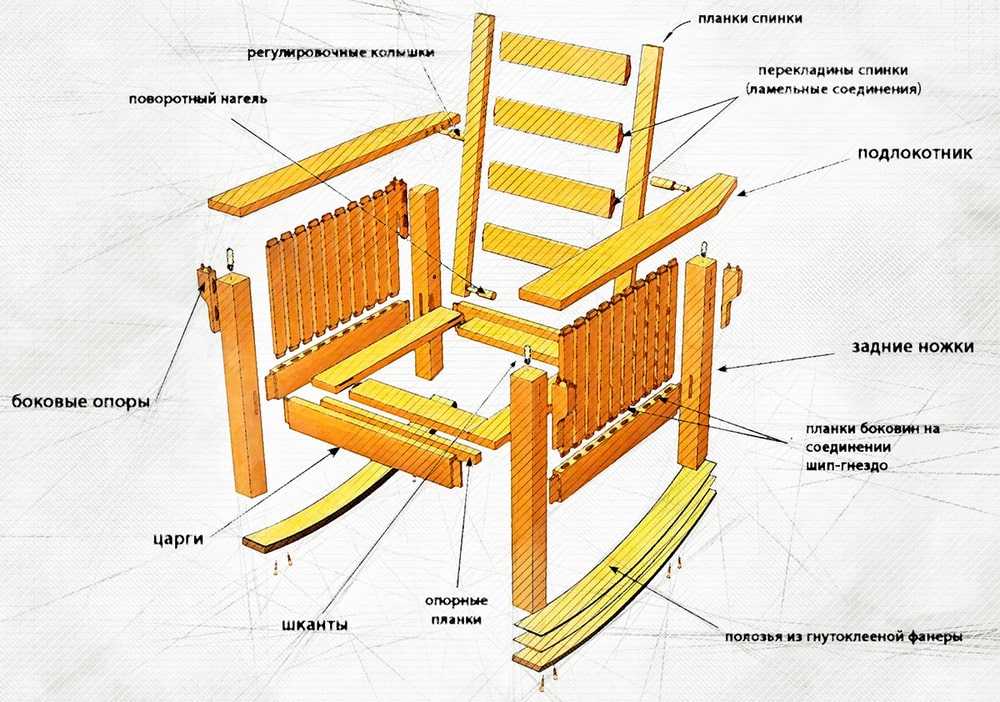 Кресло-качалка из фанеры своими руками – пошаговая инструкция и чертежи