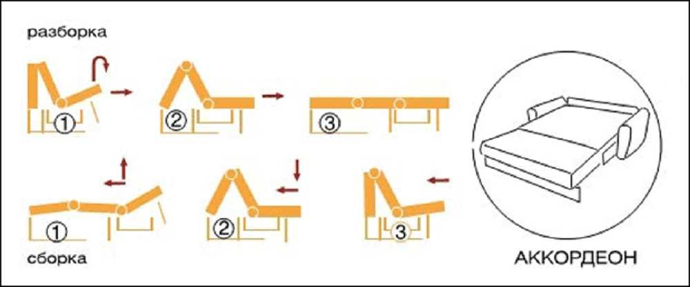 Компактное кресло-кровать (33 фото): мини-раскладные модели, как выбрать малогабаритное кресло для комнаты маленького размера