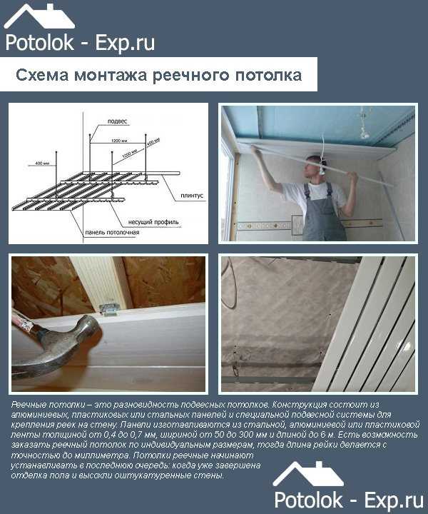 Реечный потолок albes: подвесная кубообразная конструкция, виды потолочных систем, что входит в комплект для сборки, отзывы
