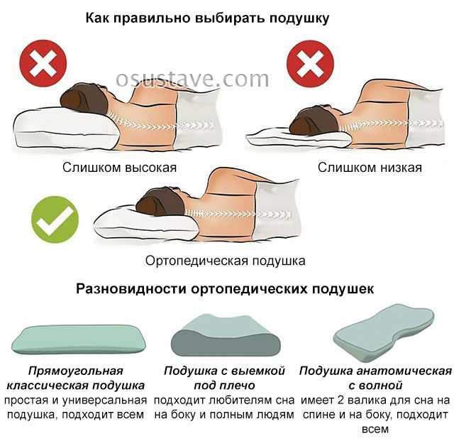 Ортопедические подушки с эффектом памяти