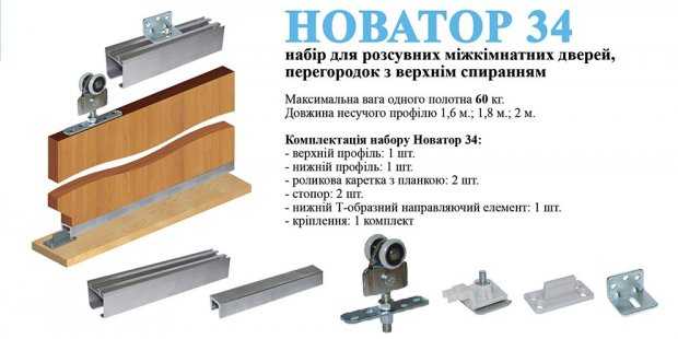 Все тонкости выбора дверей купе для шкафа. разновидности раздвижных 
систем, эволюция дверей купе от подвесных дверей до алюминиевых межкомнатных 
перегородок - shkafkupeprosto.ru