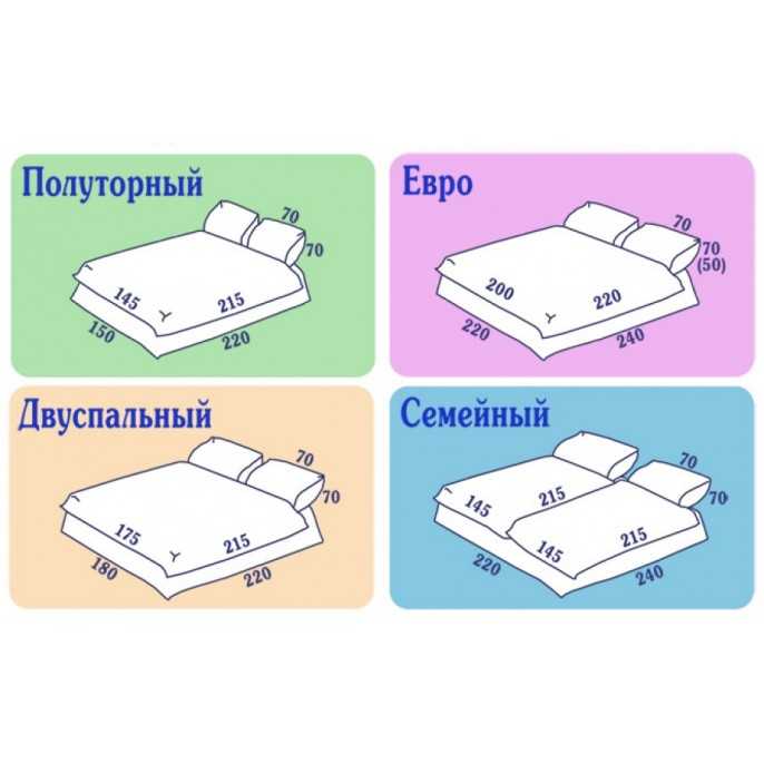 Постельное белье – стандартные размеры: таблица. стандарты размеров белья постельных евро комплектов, семейных, детских: таблица