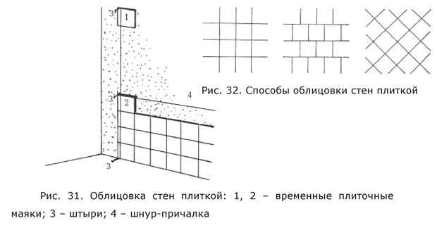Чем расшить швы керамической плитки? - про дизайн и ремонт частного дома - rus-masters.ru