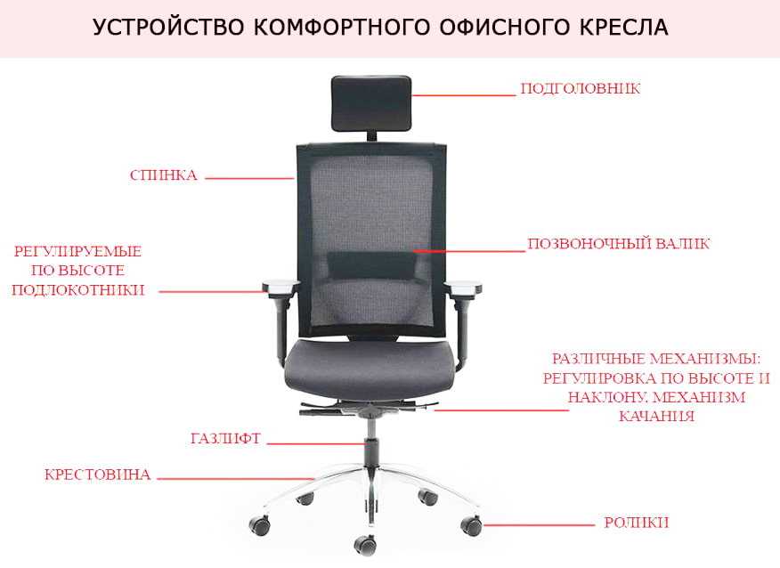 Удобное кресло для работы за компьютером: как правильно выбрать хорошую модель для дома? рейтинг кресел для длительной работы