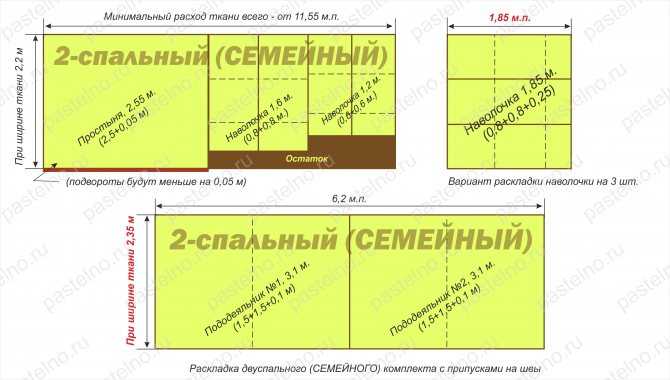 Размеры пододеяльников (26 фото): таблица параметров стандартных полутораспальных и односпальных изделий