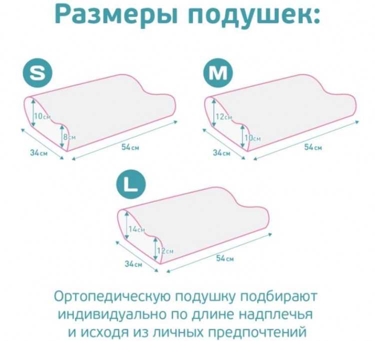 Анатомическая подушка: как правильно выбрать для сна? рейтинг лучших. высота и другие размеры, подушки с памятью. что это такое? отзывы