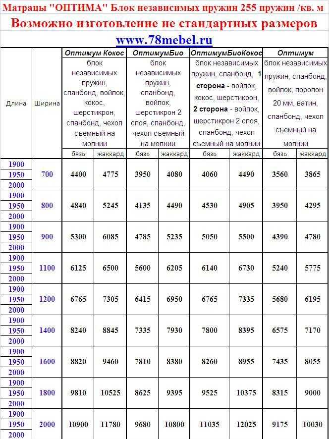 Размеры матрасов на кровати | как выбрать | mattrasik.ru