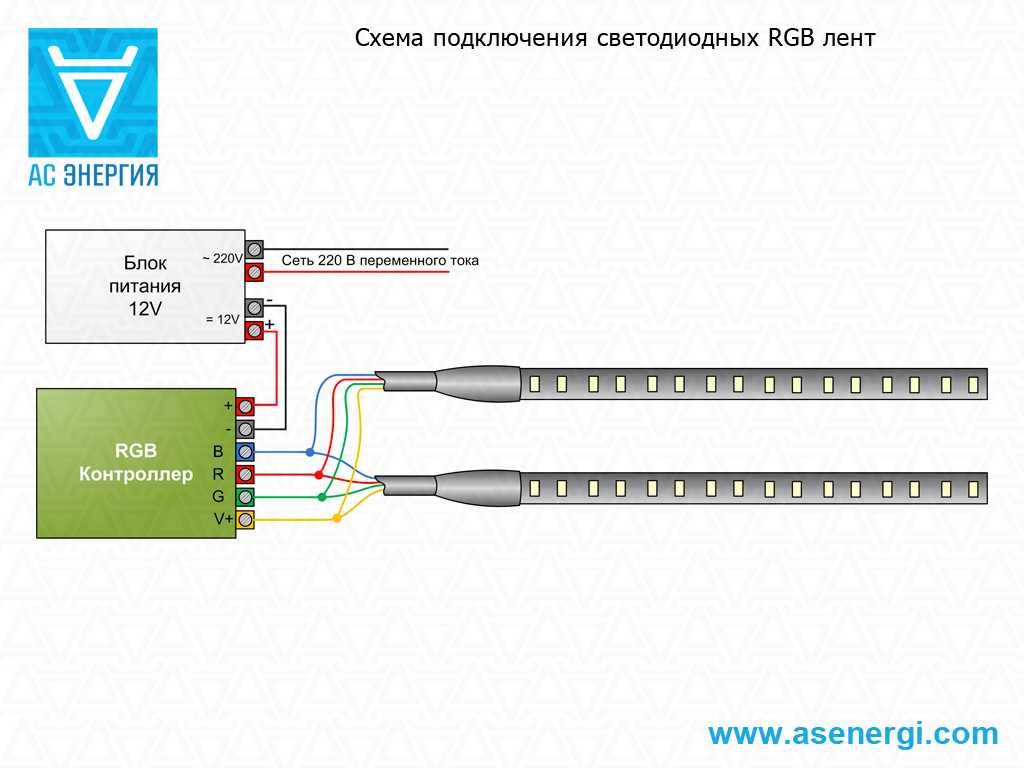 Инфракрасный датчик присутствия для включения света: установка | 1posvetu.ru