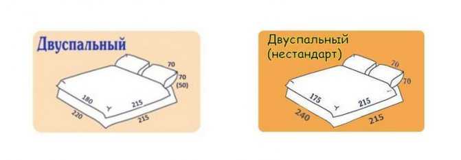 Размеры постельного белья. таблица соответствия
