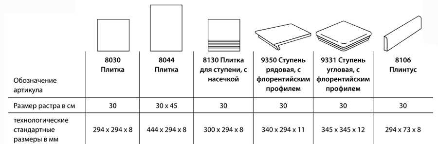 Размеры плитки для кухни: размеры кафельной керамической плитки 10х10 и 30х30