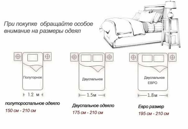 Стандартные размеры двуспальных кроватей, матрасов и постельного белья