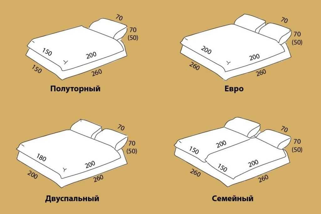 Размеры постельного белья (36 фото): таблица с параметрами комплектов стандартных и больших 1-спальных изделий