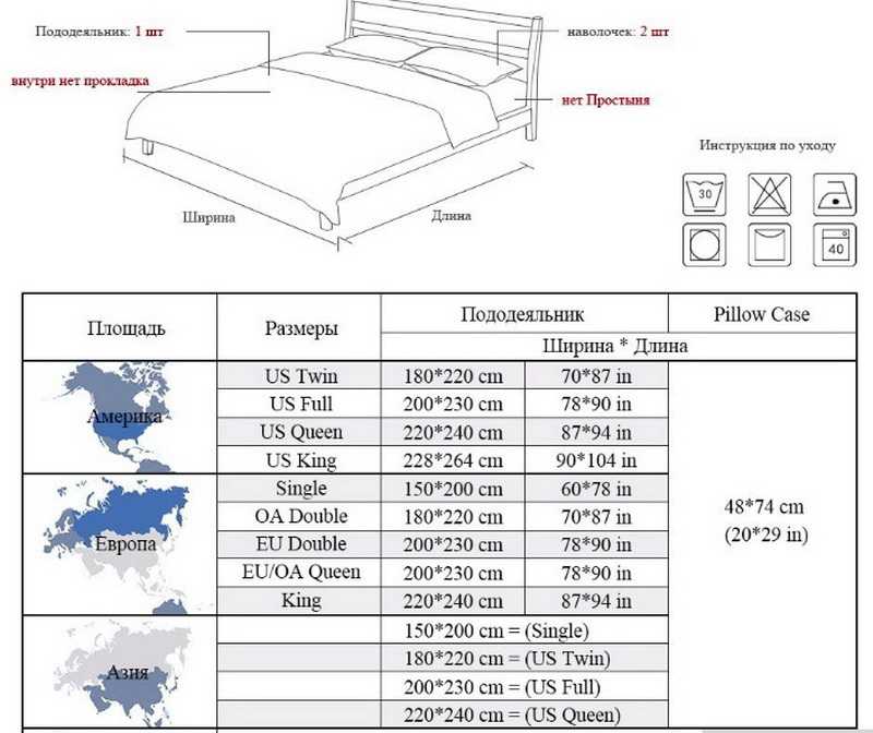Размеры постельного белья двуспального - стандартные параметры в см | всё о тканях