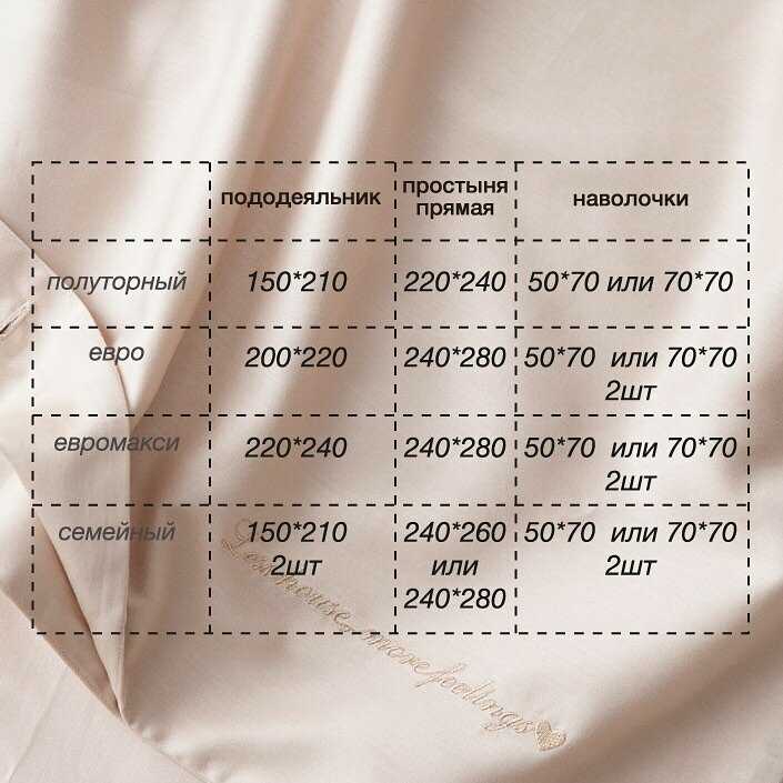Размеры постельного белья: таблицы со стандартными, евро и семейными