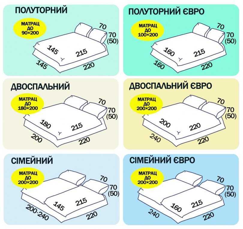 Размеры кроватей: европейские и российские стандартные, таблица мер, трехспальная и king size, какие бывают в сантиметрах