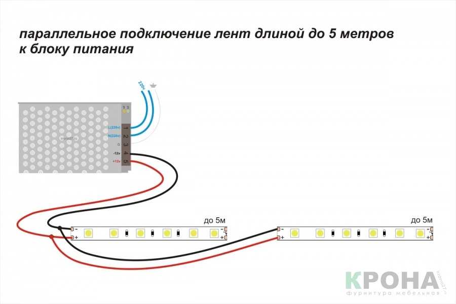 Способы подключения светодиодной ленты к компьютеру