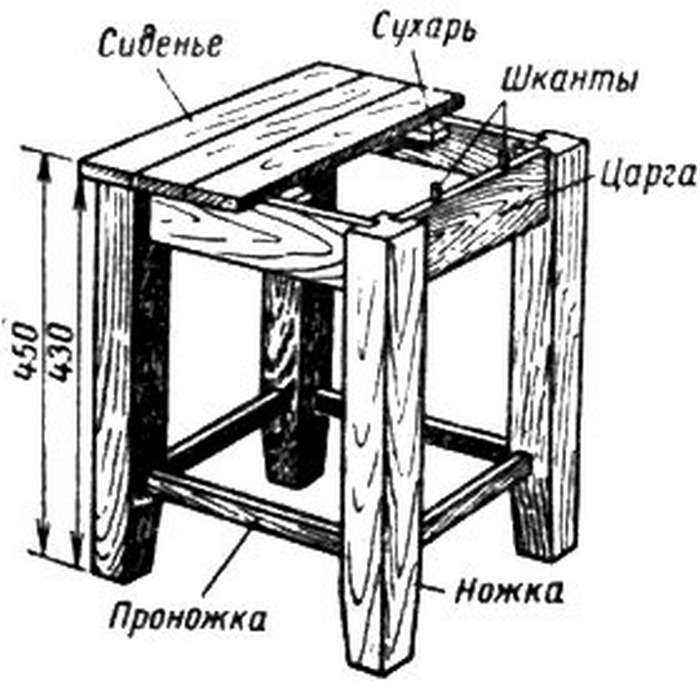 Мебель для дома: табуретка своими руками из дерева (чертежи)
