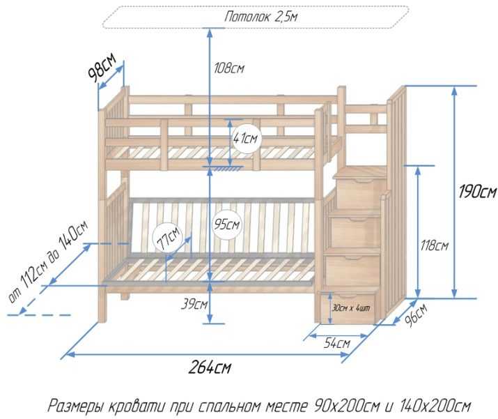 Двухъярусные кровати с ящиками становятся очень популярными благодаря своей особенной конструкции и функциональности Какую модель выбрать – с лестницей или со ступеньками Какие бывают варианты кроватей с полками для хранения