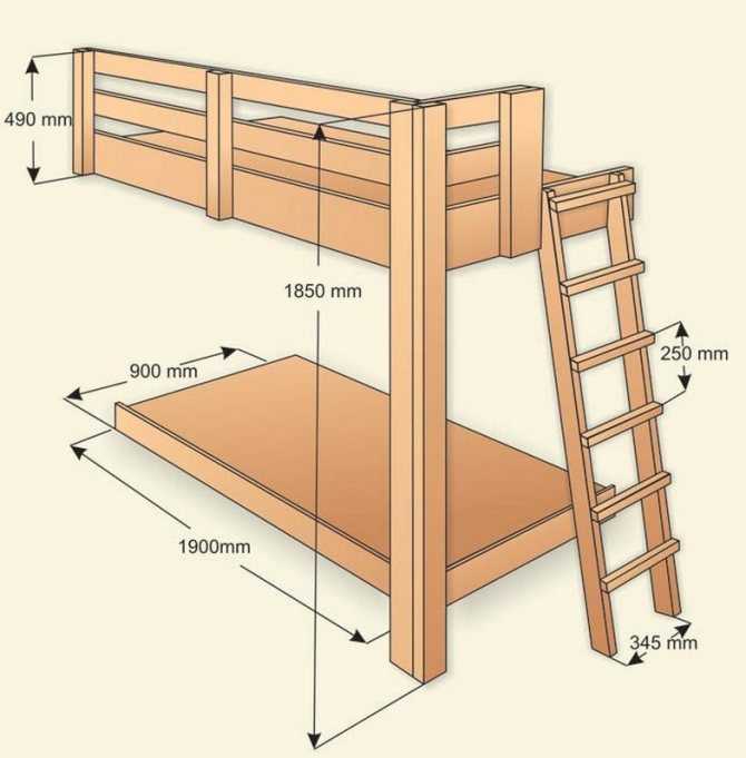 Размеры двухъярусной кровати: стандартные габариты двухэтажной модели
