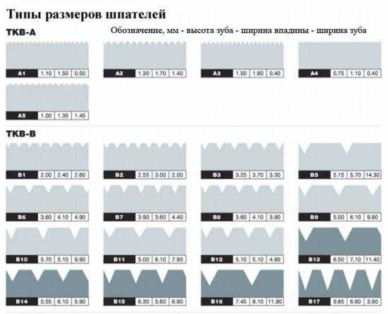Зубчатый шпатель - выбор, размеры, для чего он нужен?