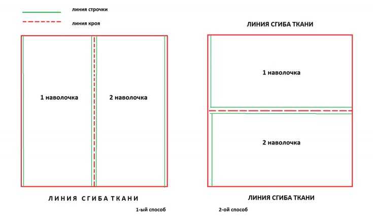 Как сшить постельное белье: выкройка, выбор ткани, этапы пошива