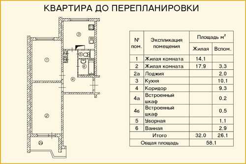 Планировка квартиры «сталинка» или «сталинских домов»
