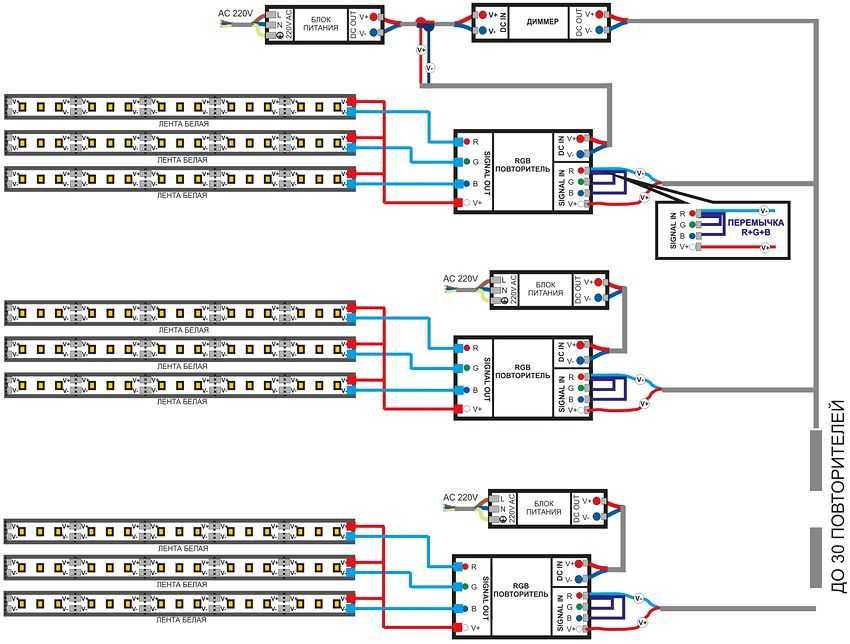 Светодиодные ленты для освещения: правила монтажа