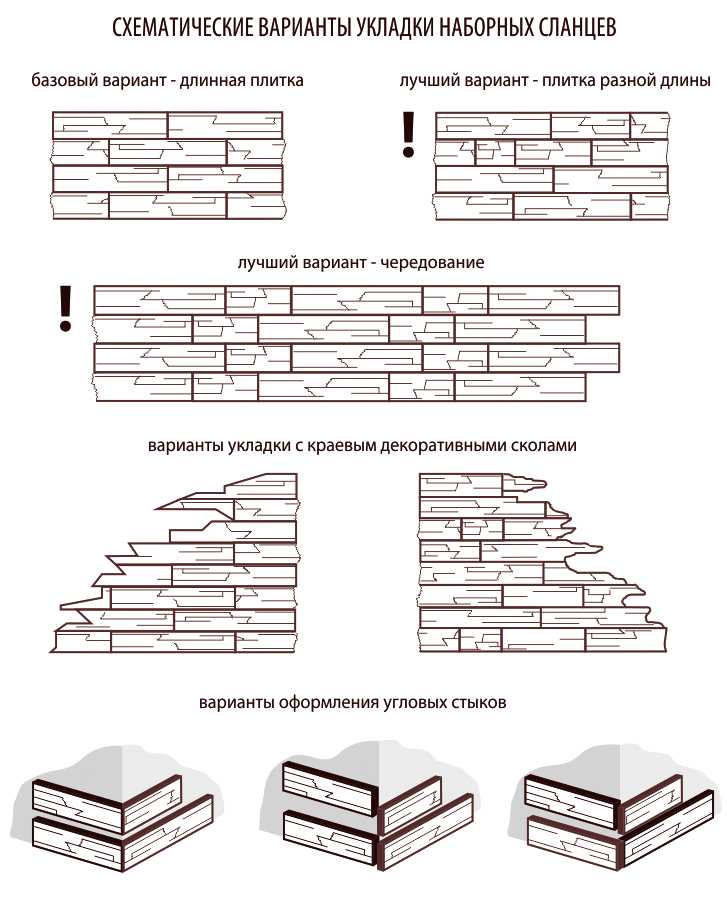 Декоративная гипсовая плитка под камень и кирпич: плюсы и минусы, укладка и изготовление