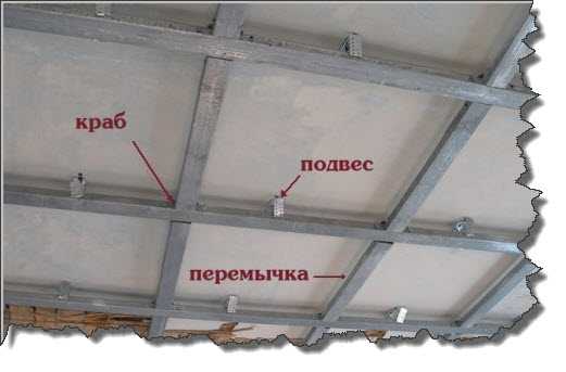 Потолок из гипсокартона под натяжной потолок