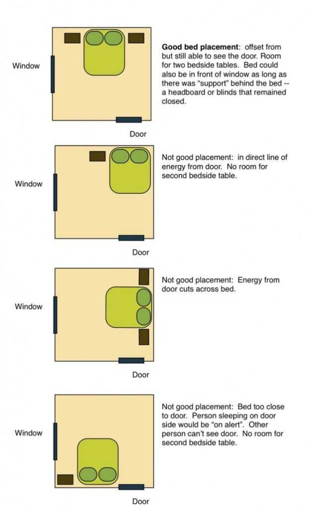 Как расставить мебель в комнате - 59 фото примеров