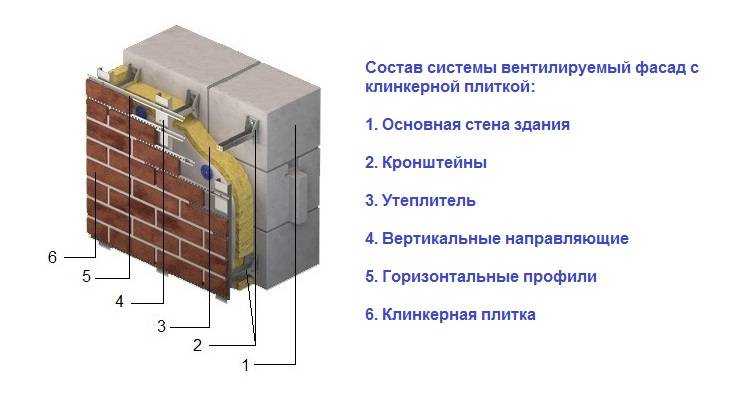 Клинкерная напольная плитка: изделия для внутренней отделки пола и ступеней, модели производства россии
