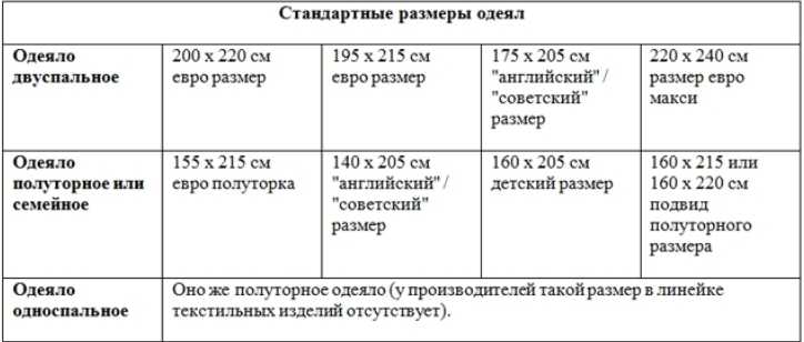 Размеры двуспального одеяла: стандарт для двуспального пододеяльника, таблицы и разница размеров «евро» и принятых в россии