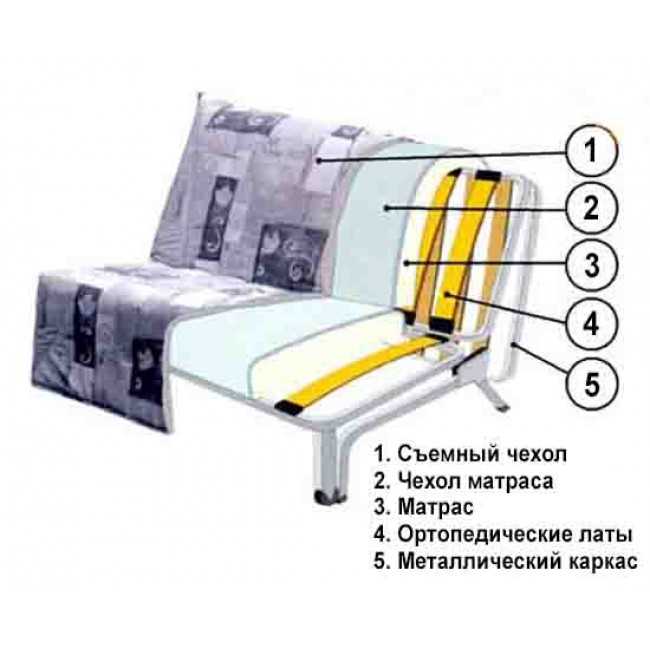 Разнообразие вариантов кресел-кроватей без подлокотников в интерьере