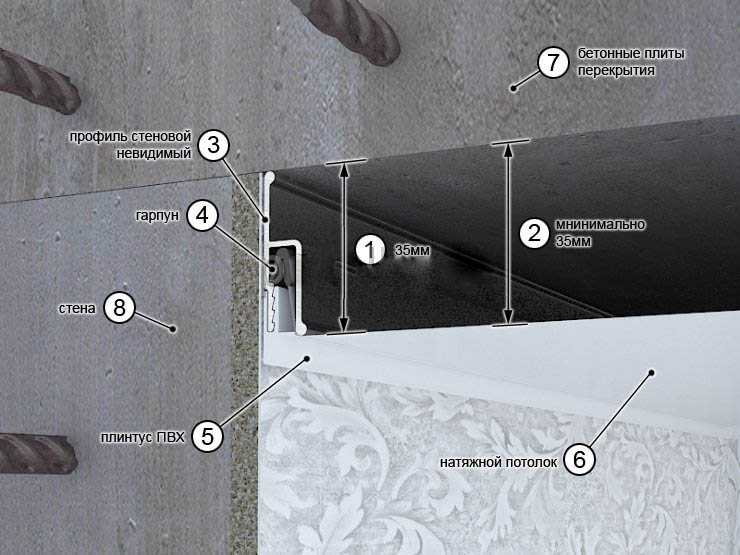 Сколько сантиметров забирает натяжной потолок? - блог о строительстве